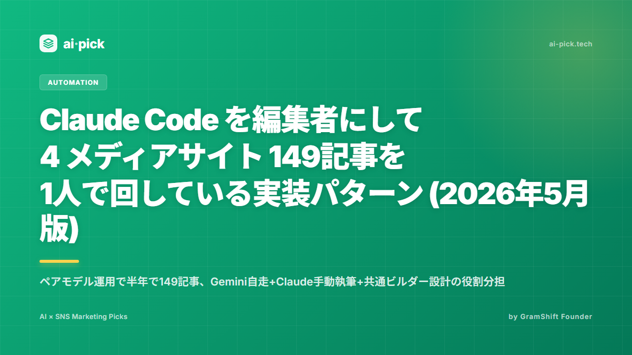 Claude Code を編集者にして 4 メディアサイト 149記事を 1人で回している実装パターン (2026年5月版)